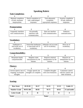 Foreign Language Speaking Rubric; by World Language 