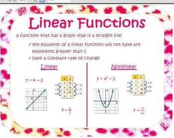 Linear Functions by Mrs Ws Math Connection | Teachers Pay Teachers