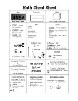Math Cheat Sheet 5th Grade STAAR Test Prep by PaperHearts Creations