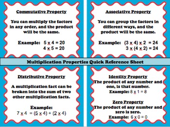 Multiplication Properties Quick Reference... by KNJ Kreations