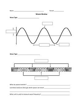 What are the parts of a longitudinal wave?