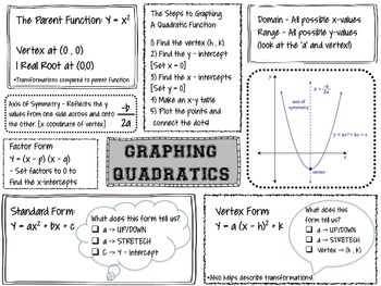 Quadratics Graphic Organizer