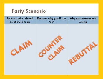 Argument: Claim, Counterclaim, & Rebuttal PowerPoint Lesson