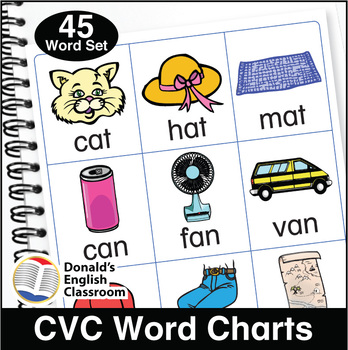 Three-letter (CVC) Word Chart by Donald's English ...