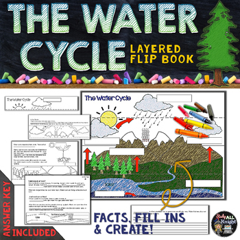WATER CYCLE AND WEATHER FACTS AND FILL INS FLIP BOOK